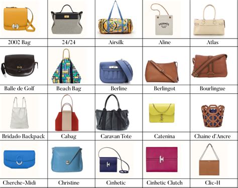 list of all hermes bags.